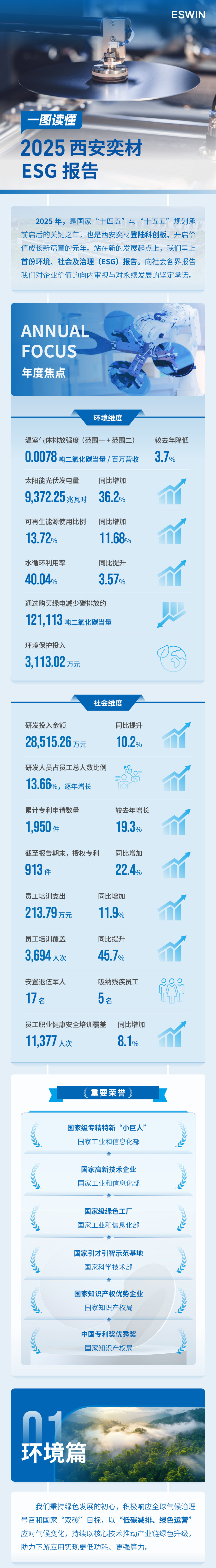 西安奕材2025ESG报告长图.jpg