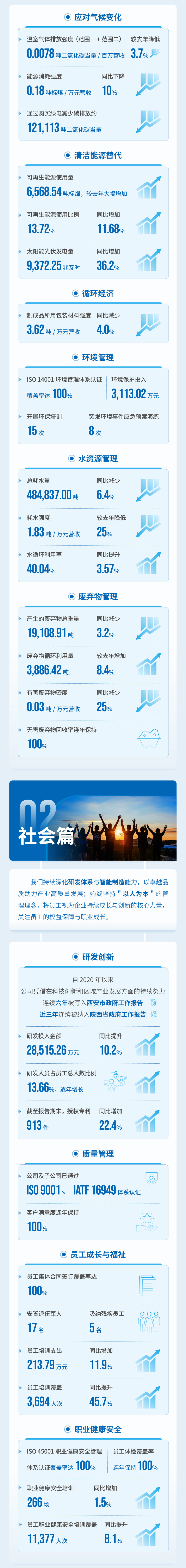 西安奕材2025ESG报告长图2.jpg